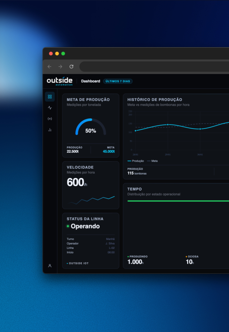 Sistema IoT e SCADA para monitoramento industrial em tempo real